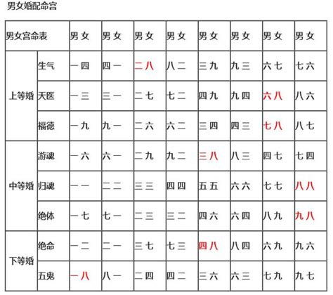 三元婚配|三元合婚法 